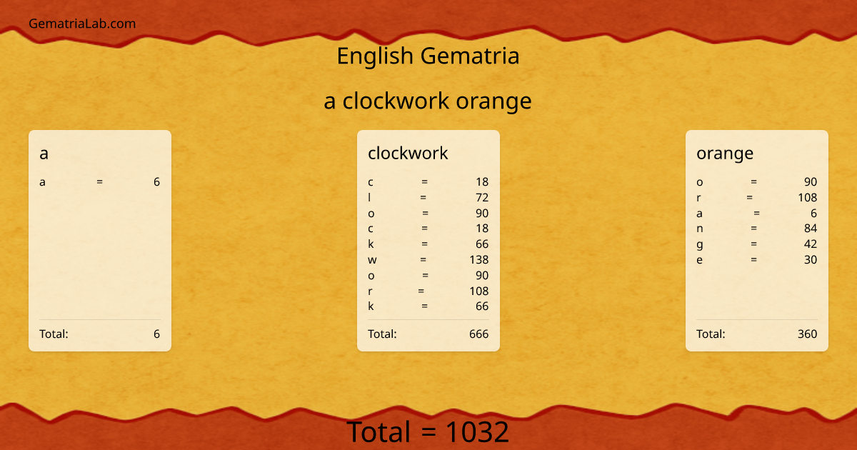 a clockwork orange in english Gematria